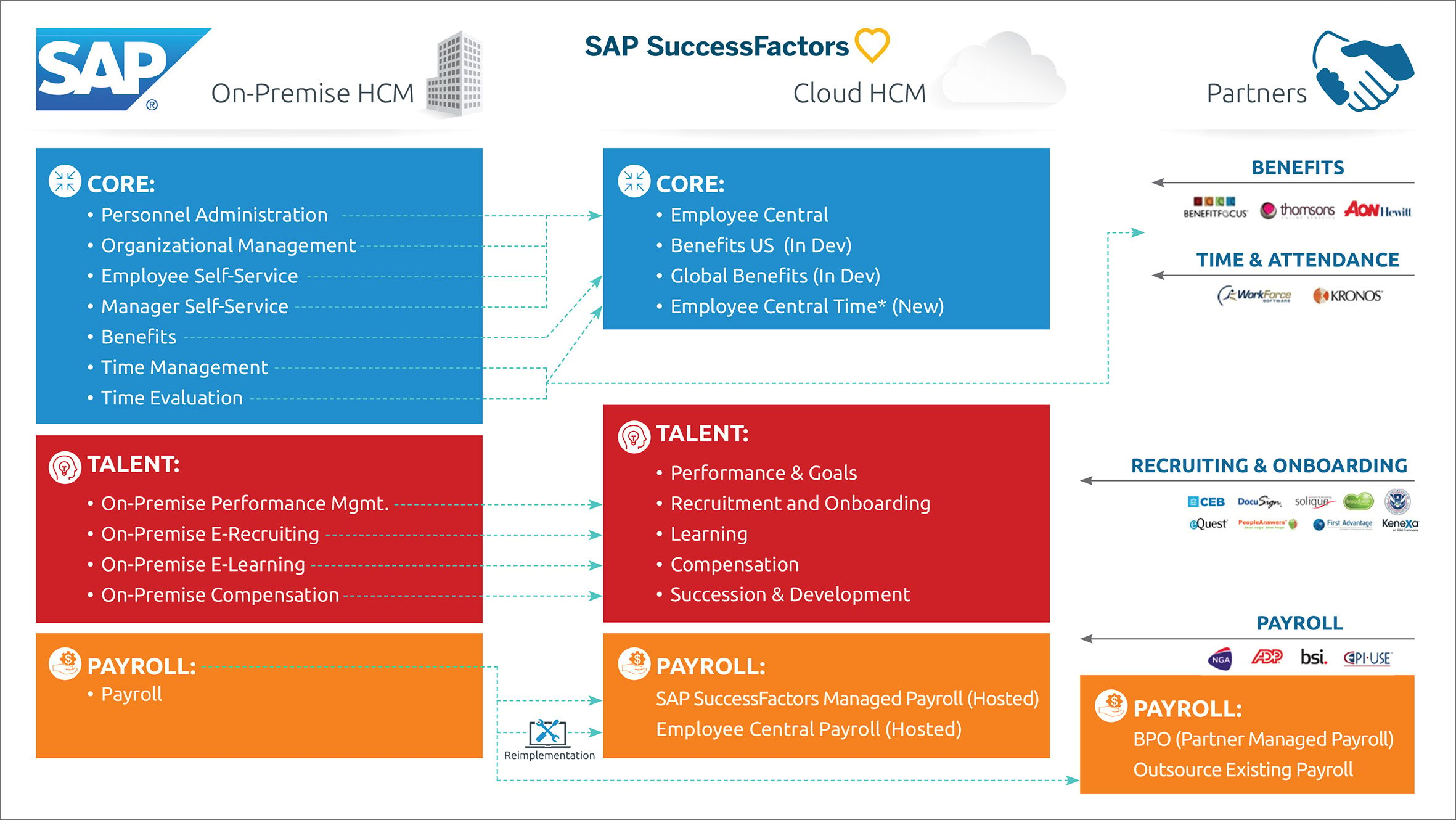 can-you-report-on-data-from-sap-and-successfactors-at-the-same-time